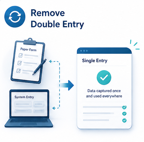 Compliance-ready digital records with photos and signatures